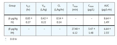 Clinical (Clinical Pharma)
